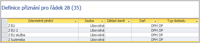 Definice přiznání pro řádek 28