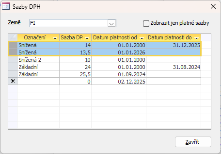 FI – snížená sazba od 1. 1. 2026: Nová hodnota 13,5 % nahrazuje původních 14 %