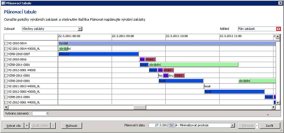 Grafické zobrazení plánu výrobních zakázek v okně Plánovací tabule v agendě Výroba